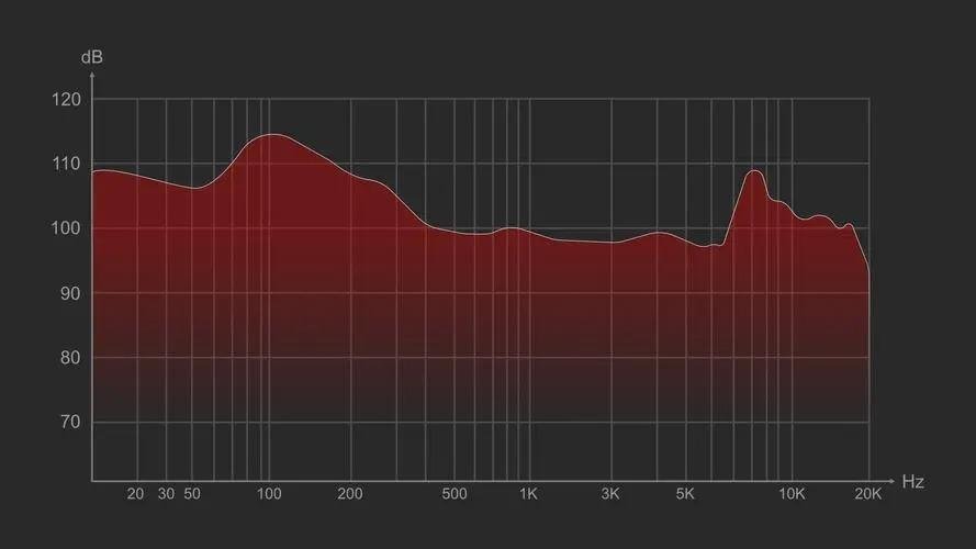 Frequency Range