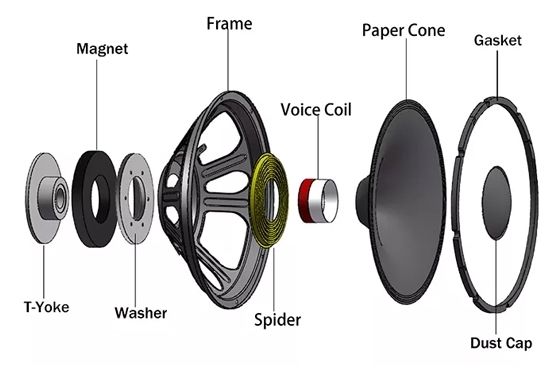 cone materials affect the subwoofer’s sound