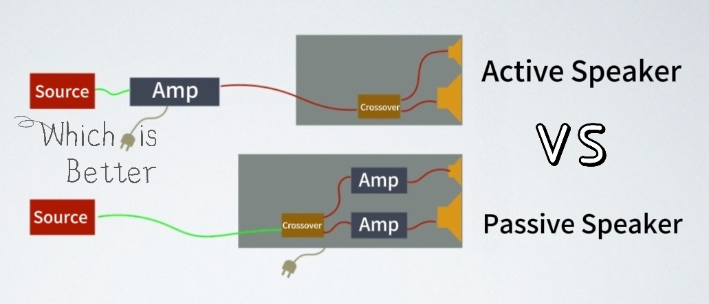 Active vs. passive speakers, which one to choose?